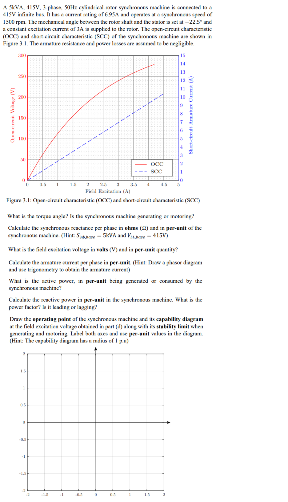 Solved A 5kVA, 415V, 3-phase, 50Hz cylindrical-rotor | Chegg.com