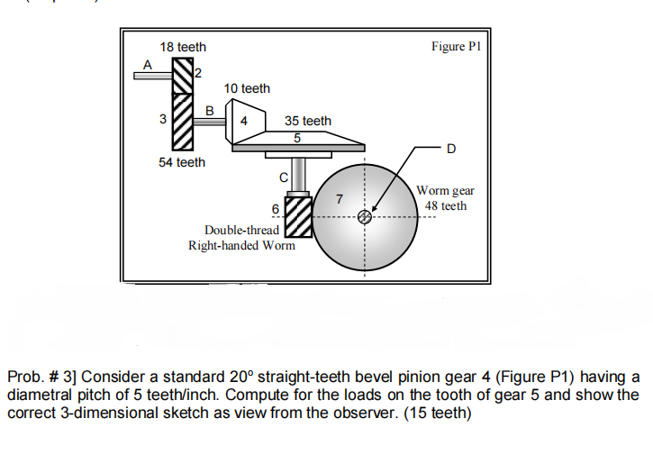 Solved 18 teeth Figure P1 A 10 teeth B 3 35 teeth 5 D 54 | Chegg.com