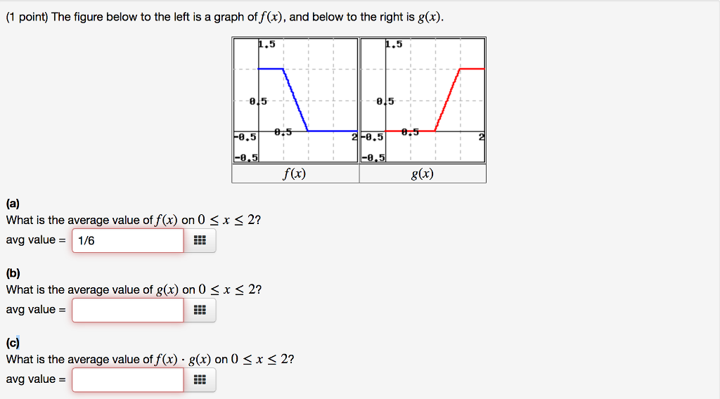 Solved 1 point) The figure below to the left is a graph of | Chegg.com