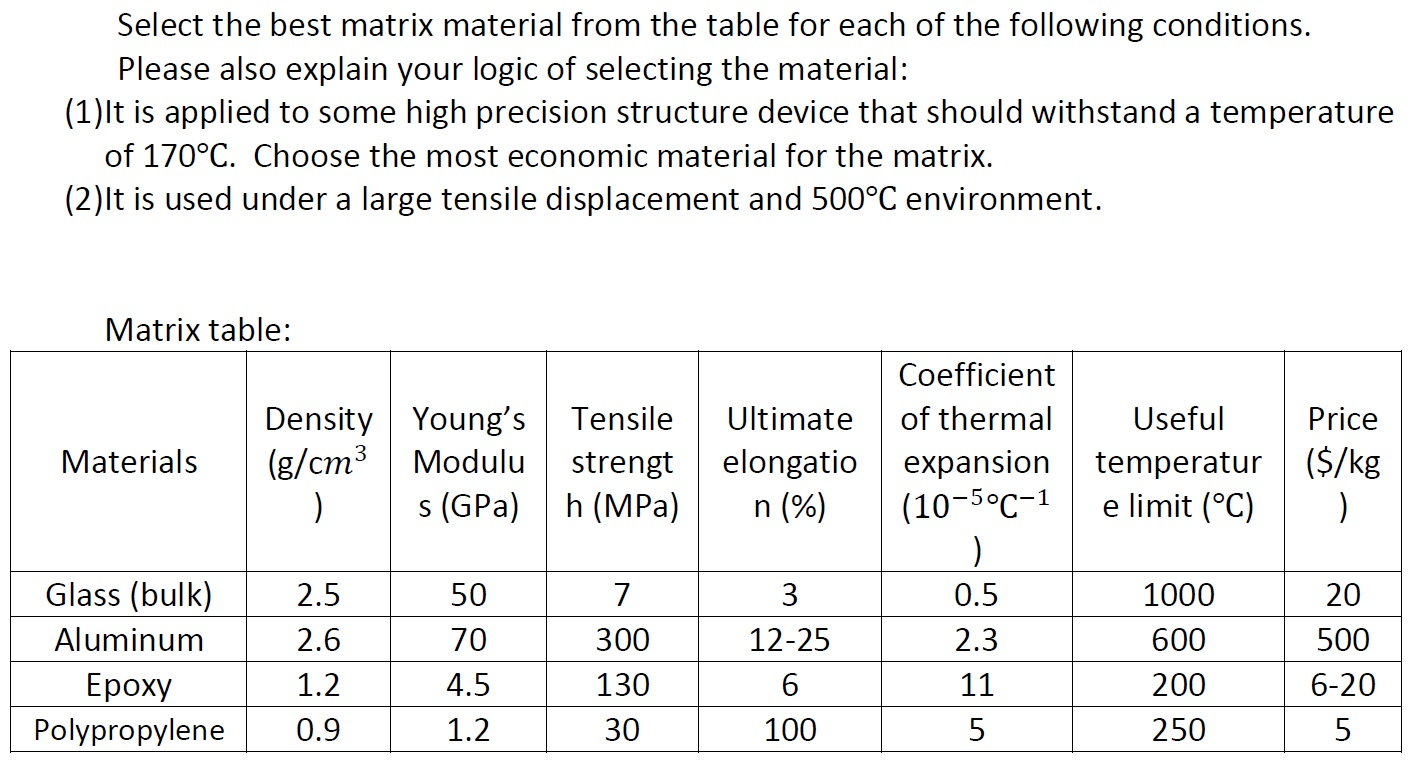 Solved Select the best matrix material from the table for | Chegg.com