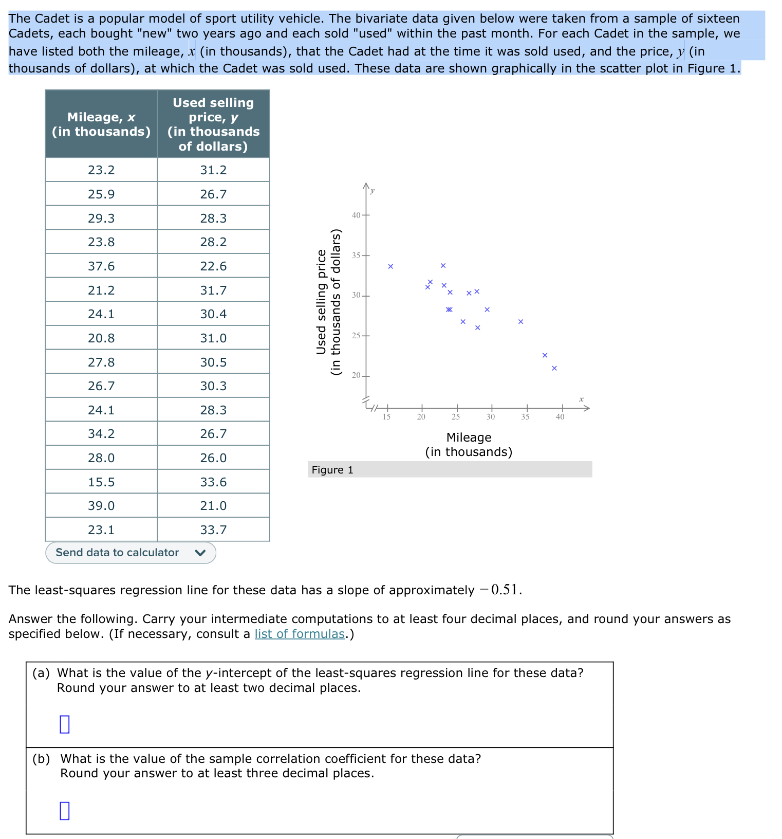 how to find the y intercept of the least squares regression line