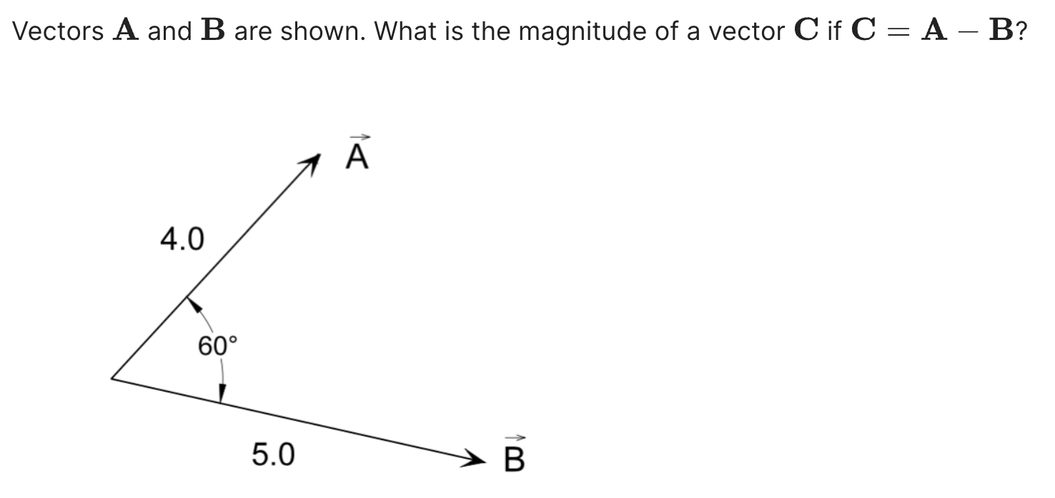 Solved Vectors A and B are shown. What is the magnitude of a | Chegg.com