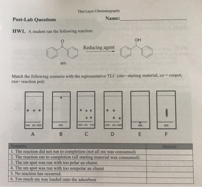 Solved Thin Layer Chromatography Name: Post-Lab Questions | Chegg.com