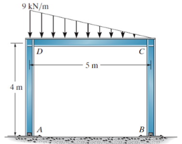 Solved For the indeterminate frame shown below, to use the | Chegg.com