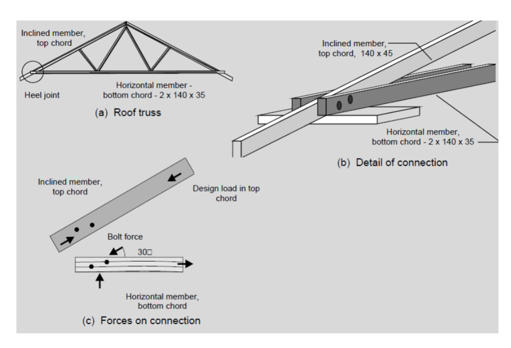 Solved Assessment Task 3: Timber Design- Design Of A Bolted | Chegg.com