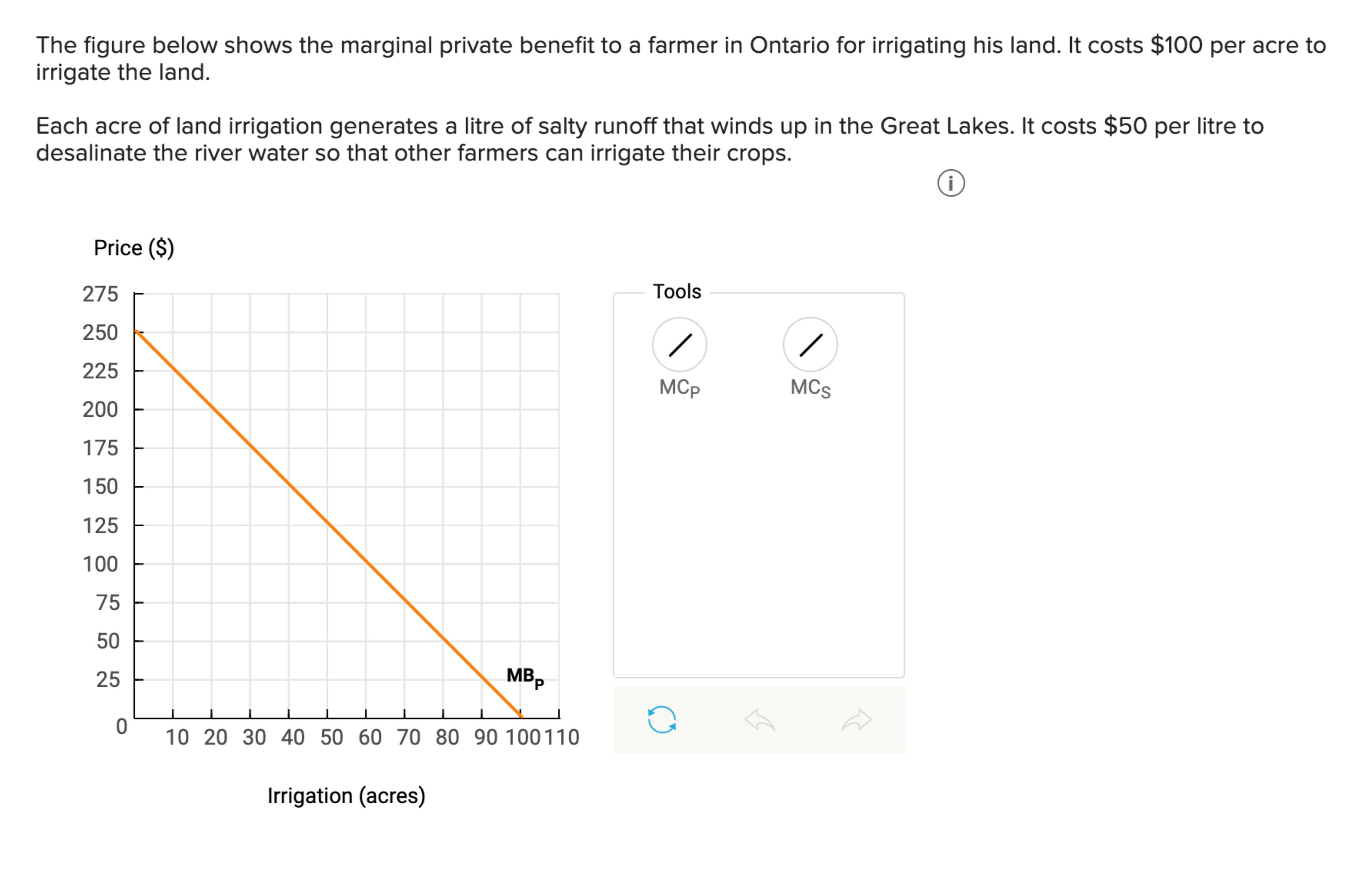 Solved The figure below shows the marginal private benefit | Chegg.com