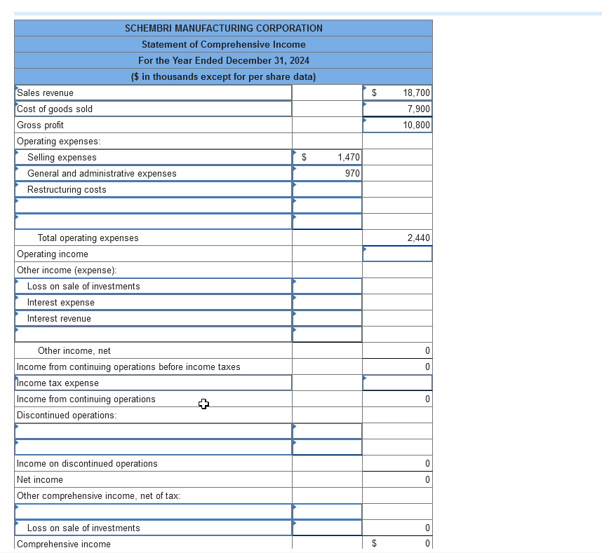 Solved The following income statement items appeared on the | Chegg.com