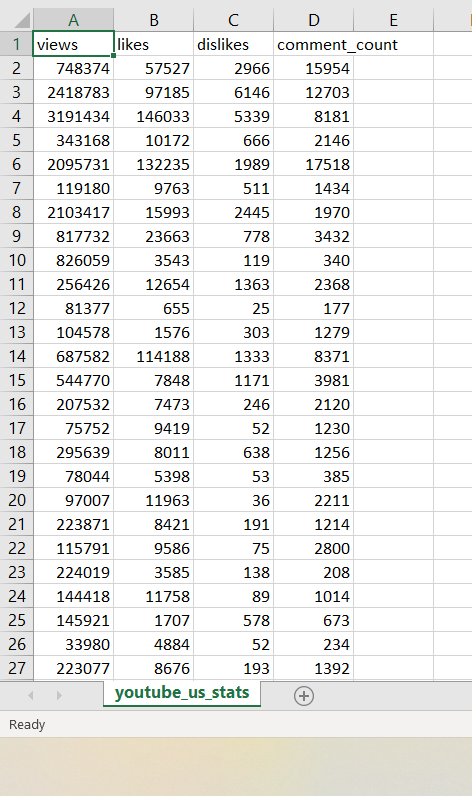 Solved Part 3: Video Statistics Complete the main function | Chegg.com