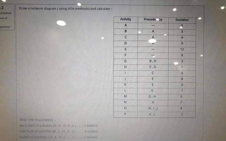 Draw a network diagrain ( using AOA methods) and calculate :
FIND THE FOLLOWING