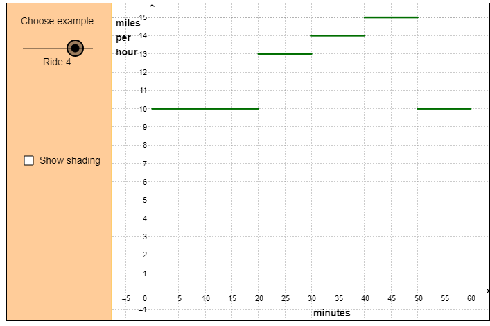 Solved 1. What equation relates distance, rate, | Chegg.com
