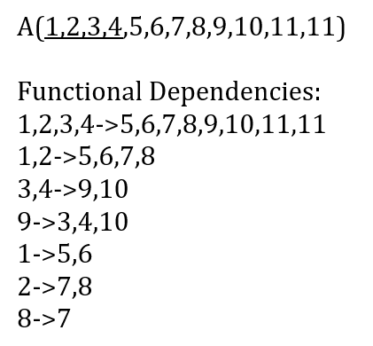 Solved A(1,2,3,4,5,6,7,8,9,10,11,11) Functional | Chegg.com