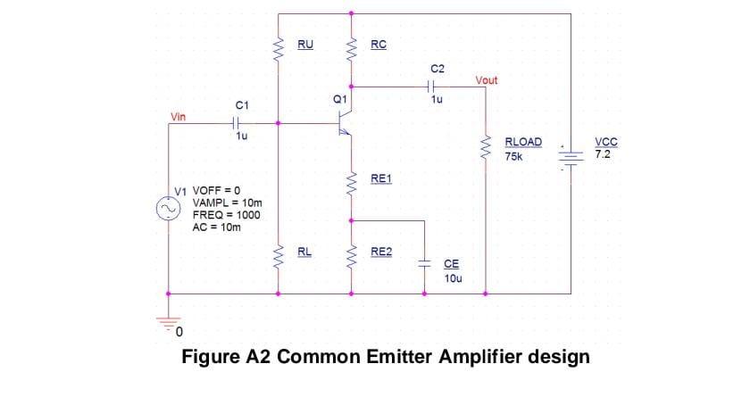 Solved A2 a) Design a common emitter amplifier as shown in | Chegg.com