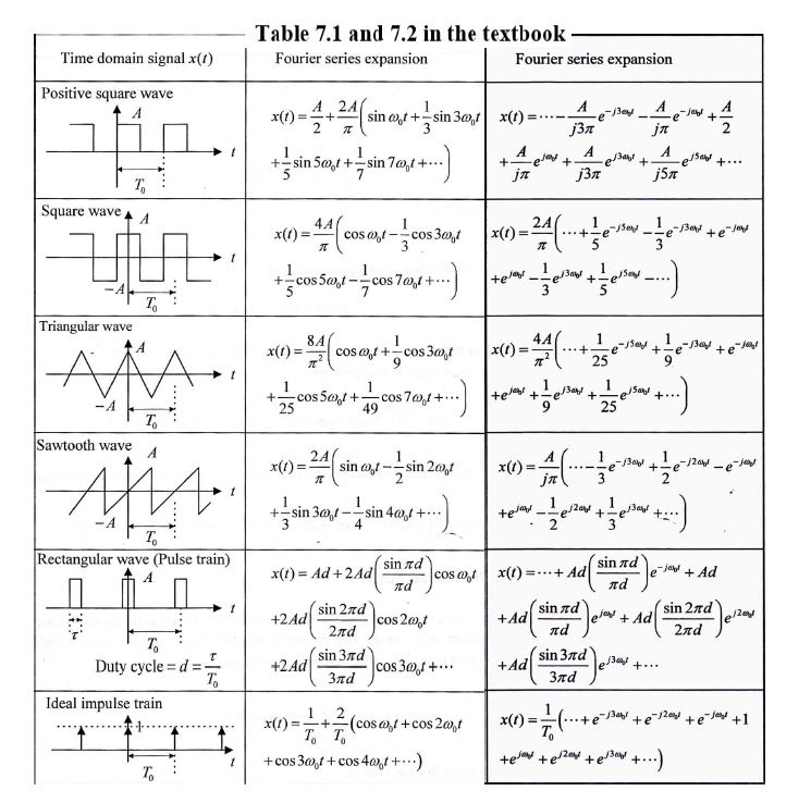 Solved Analog Signal Processing and Filter Design Please | Chegg.com