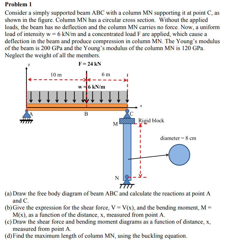 Solved Problem 1 Consider a simply supported beam ABC with a | Chegg.com
