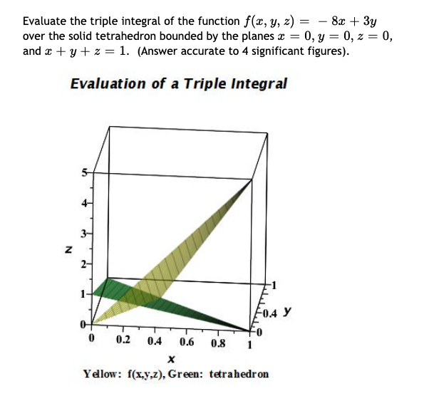 Solved Evaluate the triple integral of the function | Chegg.com