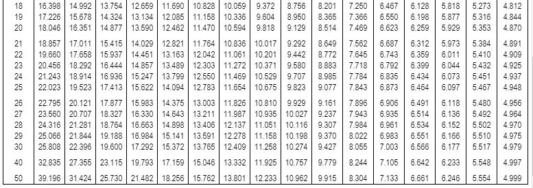 future value of continuously invested annual moneymoney