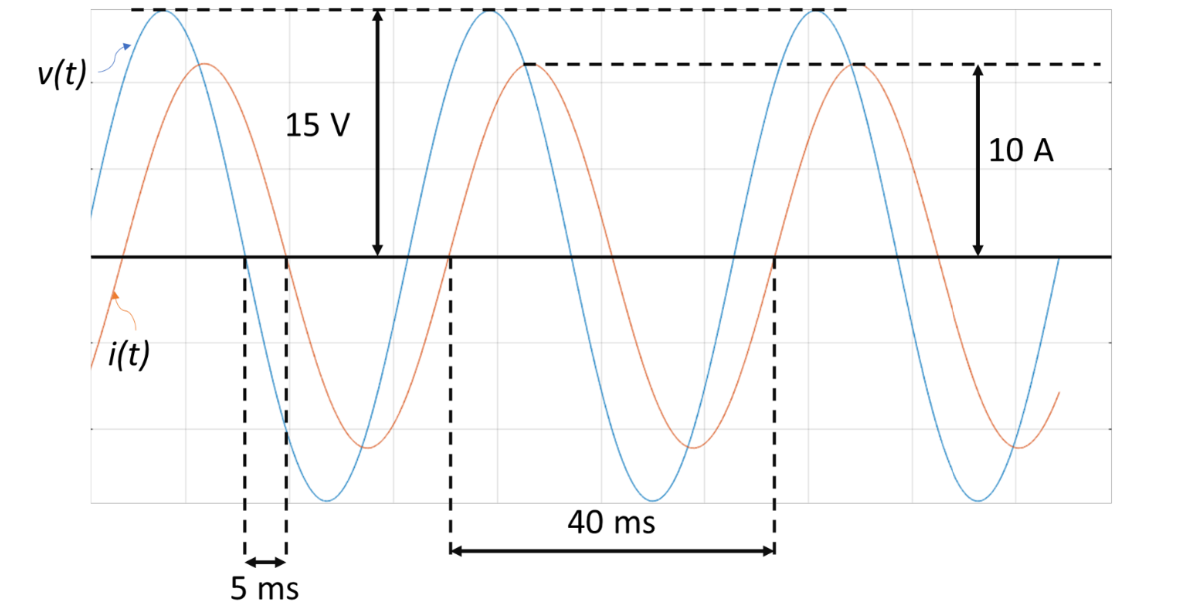 Solved The voltage and current applied to the impedance Z1 | Chegg.com