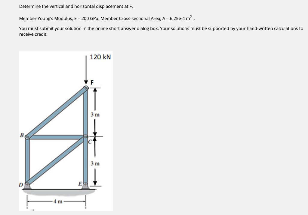 Solved Determine the vertical and horizontal displacement at | Chegg.com