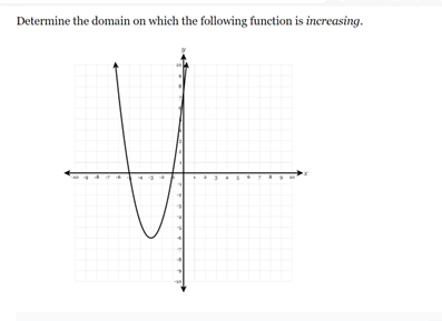 Solved Determine the domain on which the following function | Chegg.com