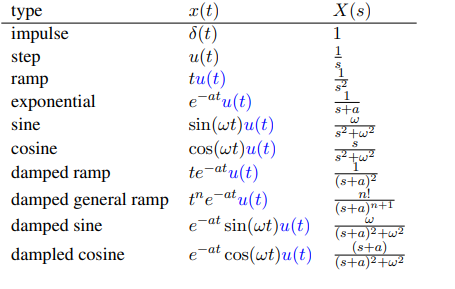 Solved determine the single-sided Laplace transform for | Chegg.com