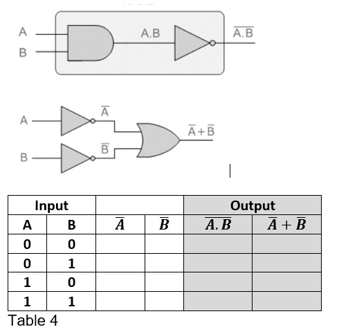 Solved Experiment 1: Introduction to Basic Gates Part 1: | Chegg.com