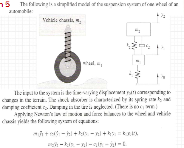 Solved n 5 The following is a simplified model of the | Chegg.com