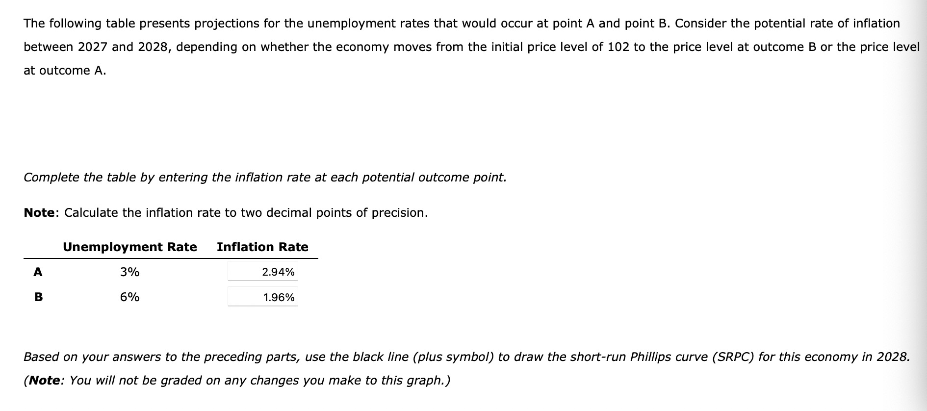 The following table presents projections for the unemployment rates that would occur at point \( A \) and point \( B \). Cons