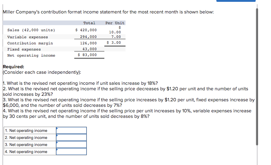 Solved Miller Company’s contribution format income statement | Chegg.com