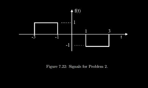 Solved 2. Find the Fourier transform of the signal given in | Chegg.com