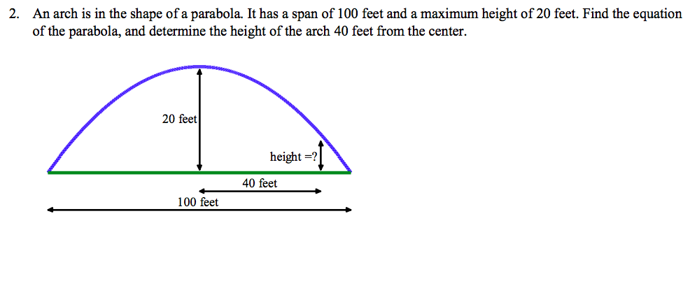 A parabolic arch has a span of 20 m and a height of 10 m. How high is the  arch 4 m from the center of the span? (Choose the x-axis
