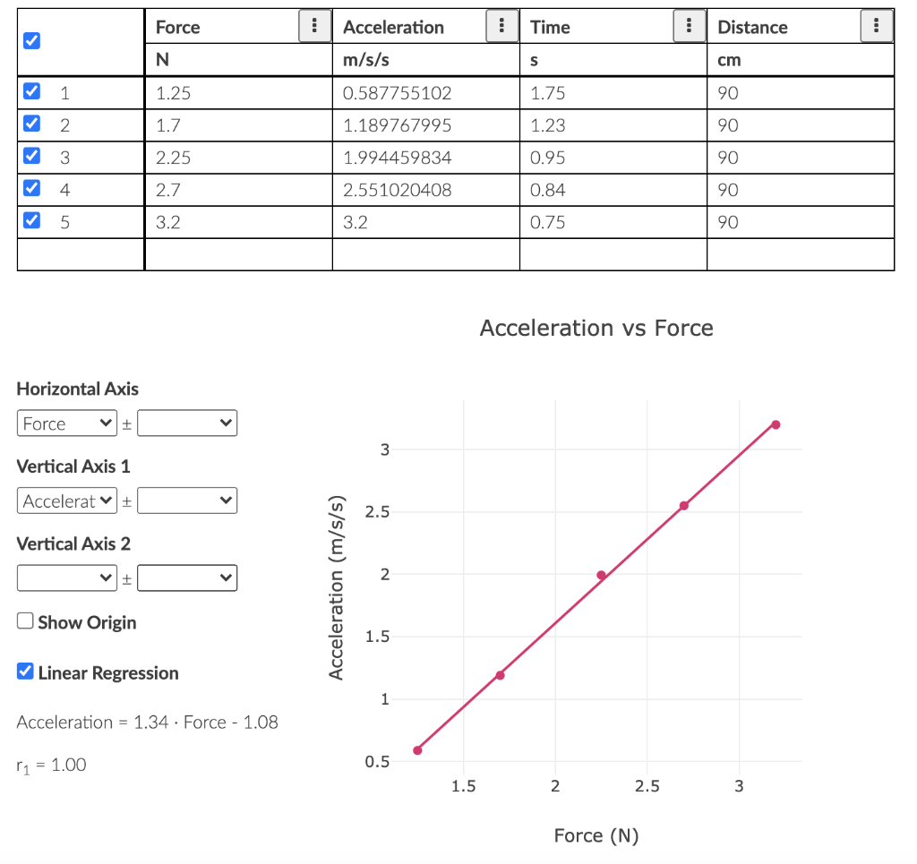 Solved Force Acceleration Time Distance N m/s/s S cm