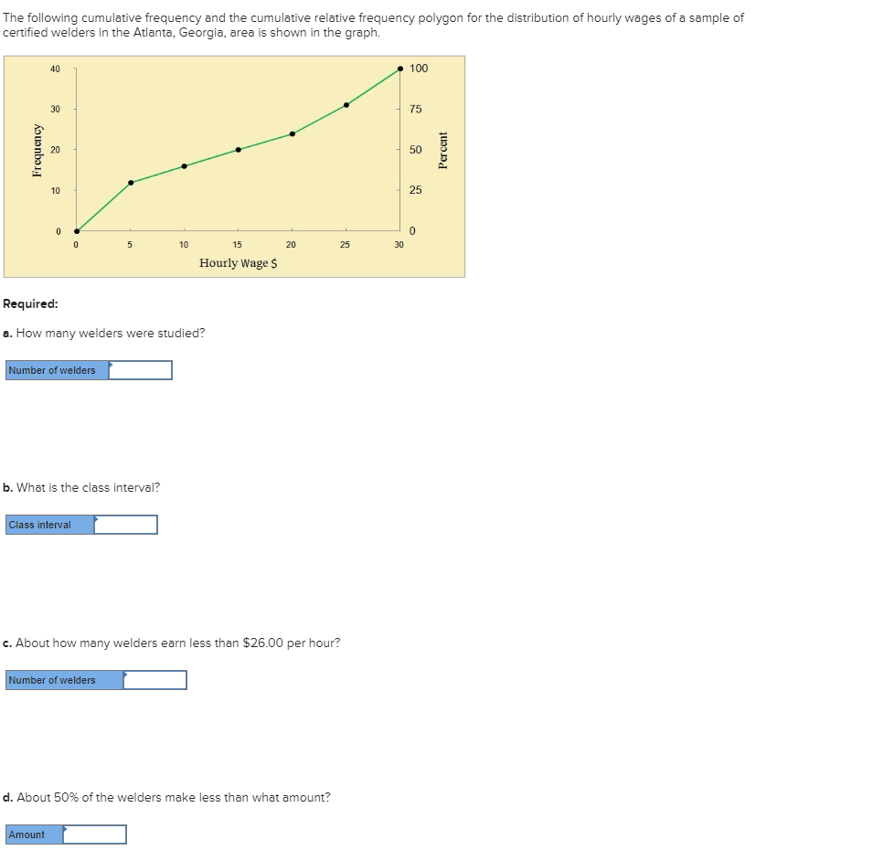 Solved The following cumulative frequency and the cumulative | Chegg.com