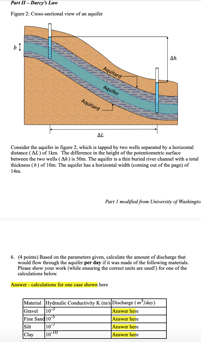 Solved Part II - Darcy's Law Figure 2: Cross-sectional view | Chegg.com