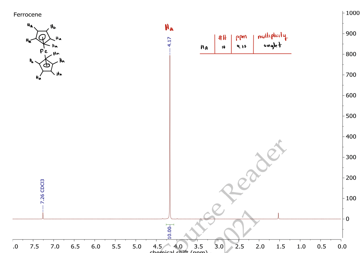 Solved Explain How The 1H-NMR Spectrum Of Ferrocene Supports | Chegg.com