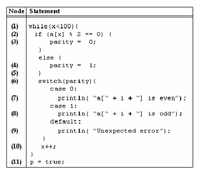 Solved Fundamental of Software Engineering Question No. | Chegg.com