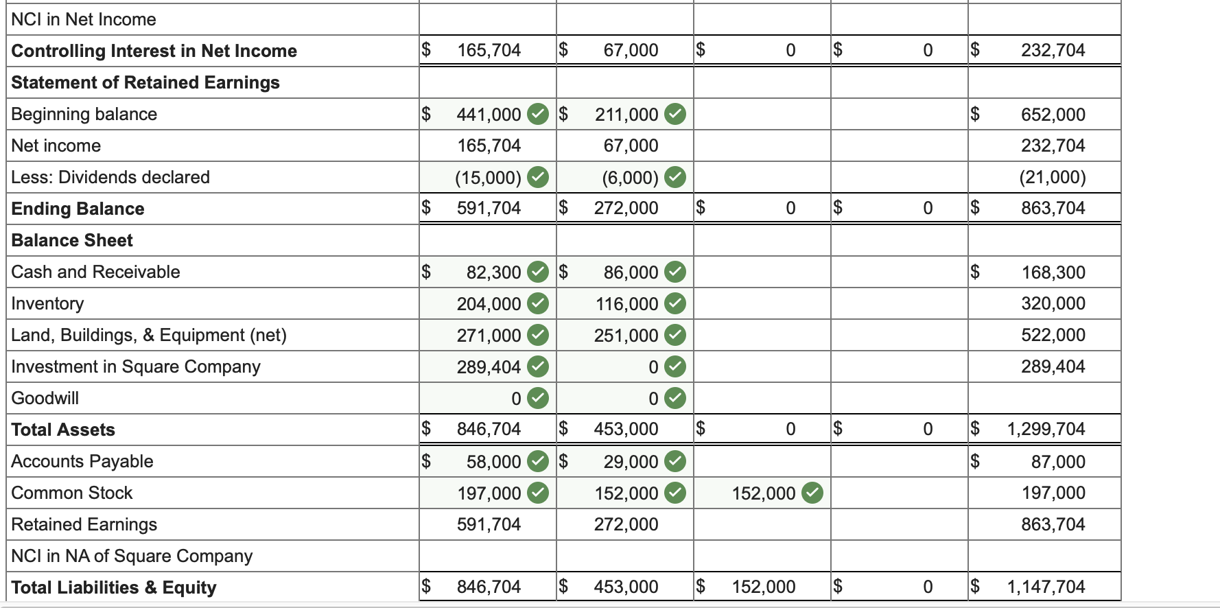 Solved Plaza Corporation purchased 70 percent of Square | Chegg.com