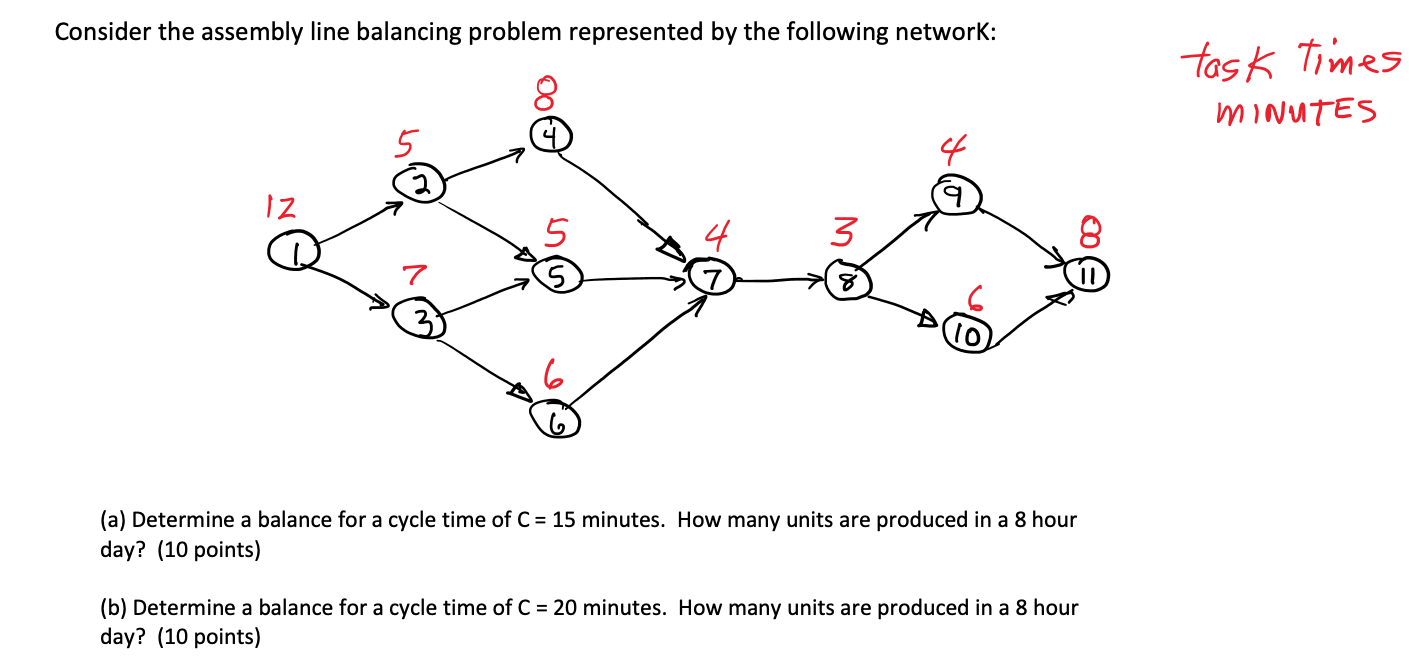 Consider the assembly line balancing problem