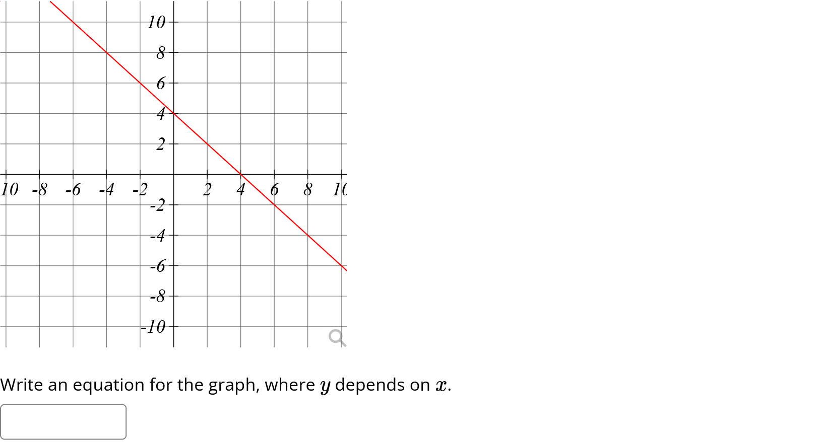 Solved 10 8 6 2 4 8 10 -8 -6 -4 -2 -2 10 -4 -6 -8 -10 व | Chegg.com