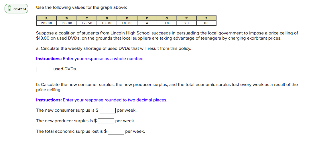 Solved Suppose the weekly demand and supply curves for used