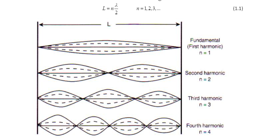 Solved Any help is appreciated. I included the drawings from | Chegg.com