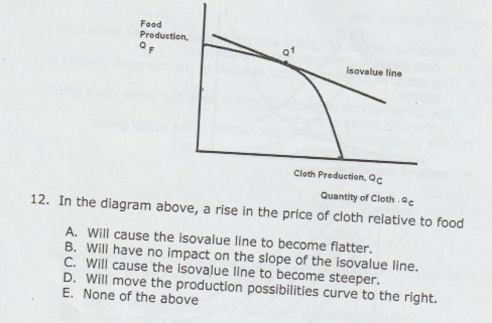 Solved Food Production. Q F ot isovalue line Cloth | Chegg.com