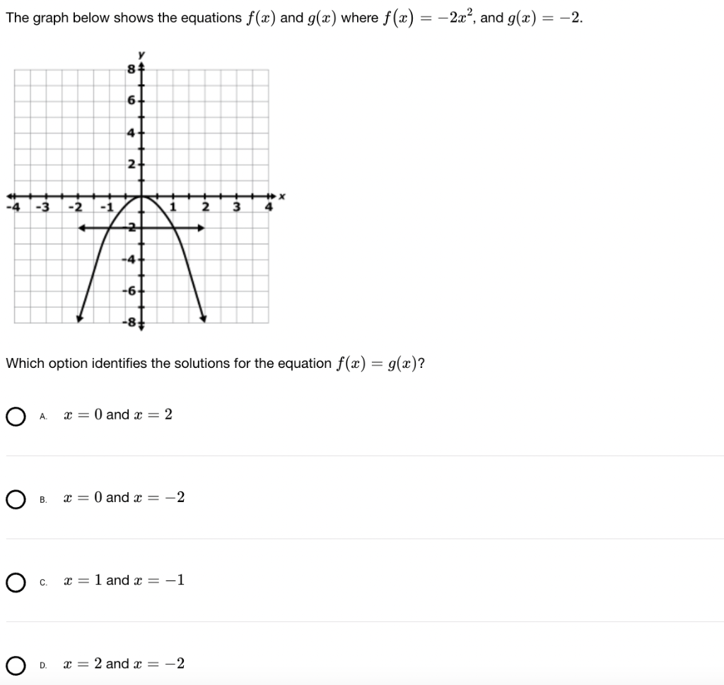 Solved The graph below shows the equations f(x) and g(x) | Chegg.com