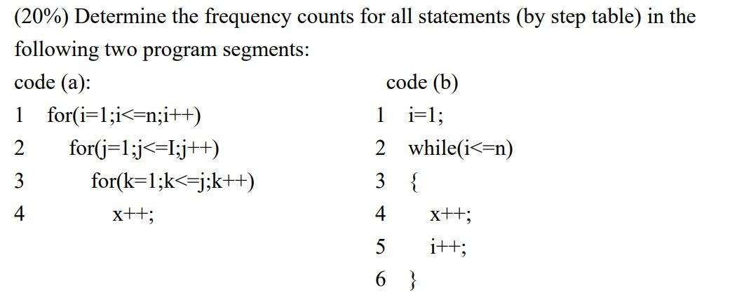 Solved (20%) Determine the frequency counts for all | Chegg.com