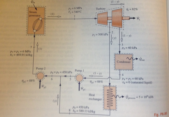 Solved Draw the T-s Diagram for this cycle, with labeled | Chegg.com
