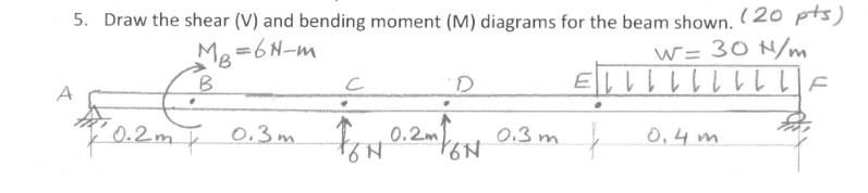 Solved 5 Draw The Shear V And Bending Moment M Diagr Chegg Com