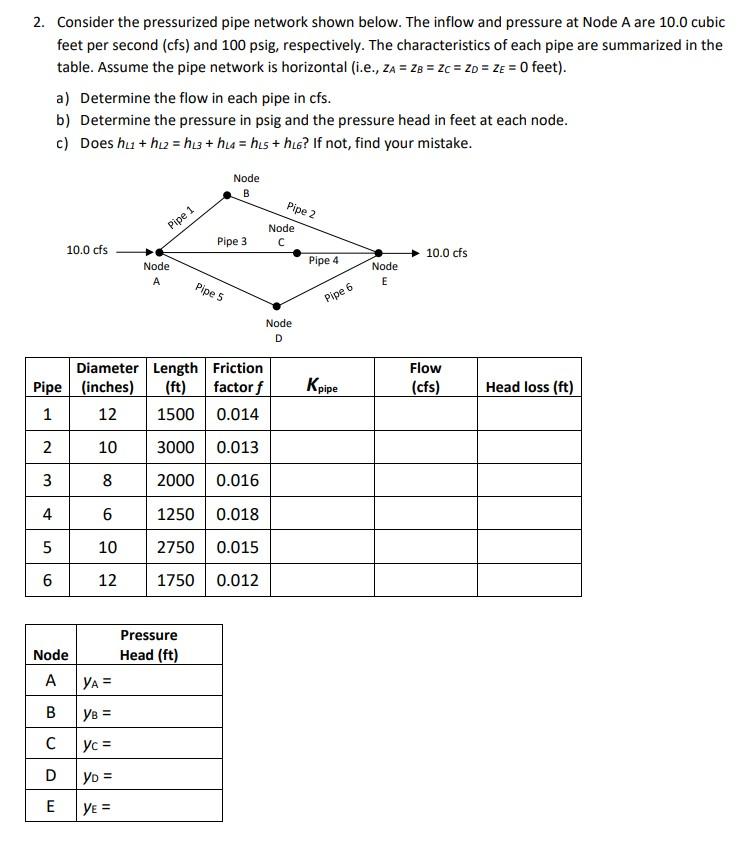 Solved 2. Consider the pressurized pipe network shown below. | Chegg.com