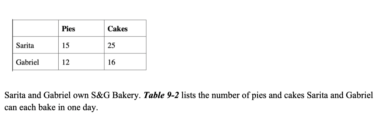 Solved Refer to Table 9-2. Select the statement that | Chegg.com