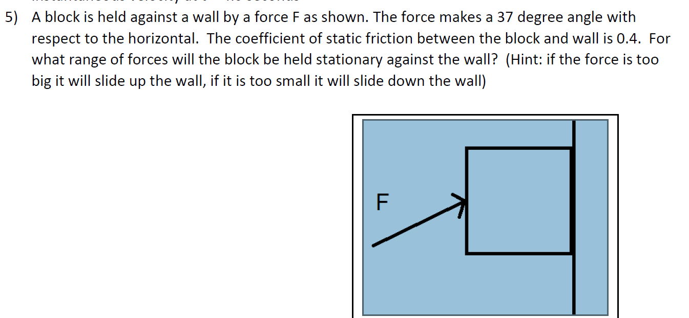 Solved A block is held against a wall by a force F as shown. | Chegg.com