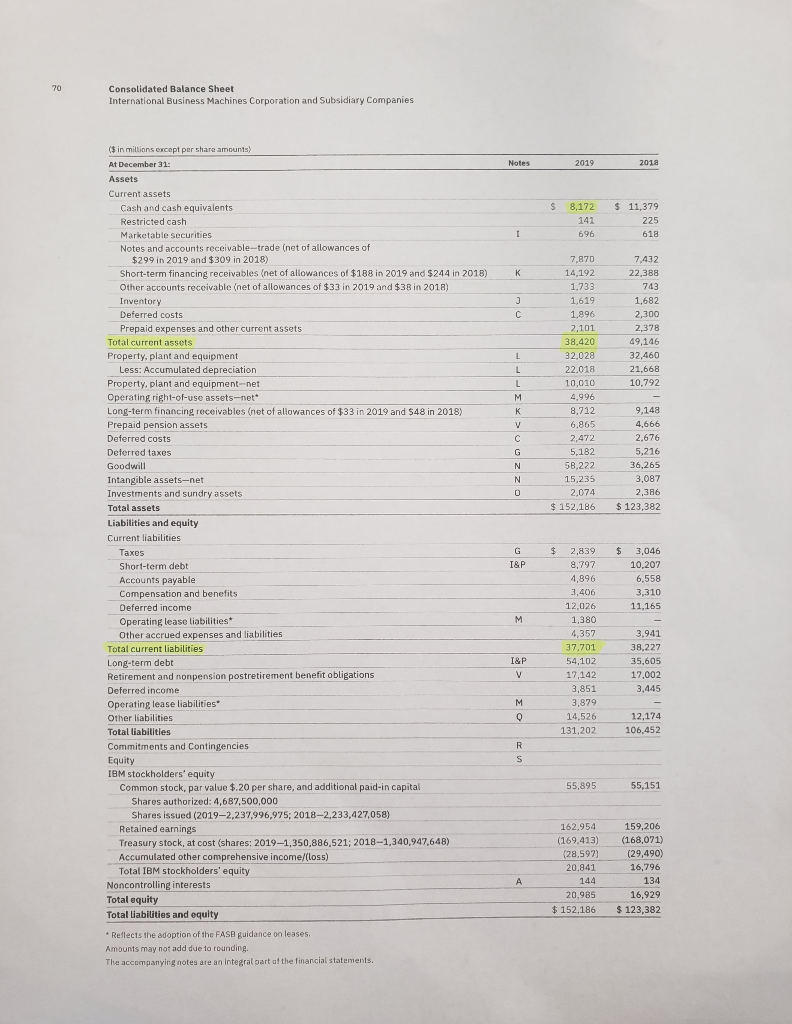 Solved 31 On The Balance Sheet On December 31 2019 What Chegg