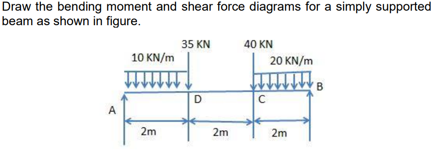 Solved Draw the bending moment and shear force diagrams for | Chegg.com